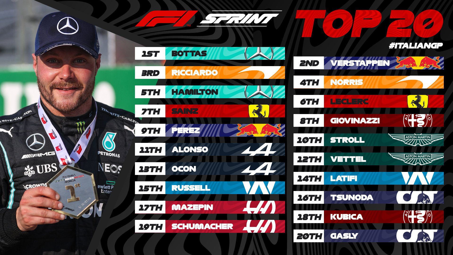 Bottas