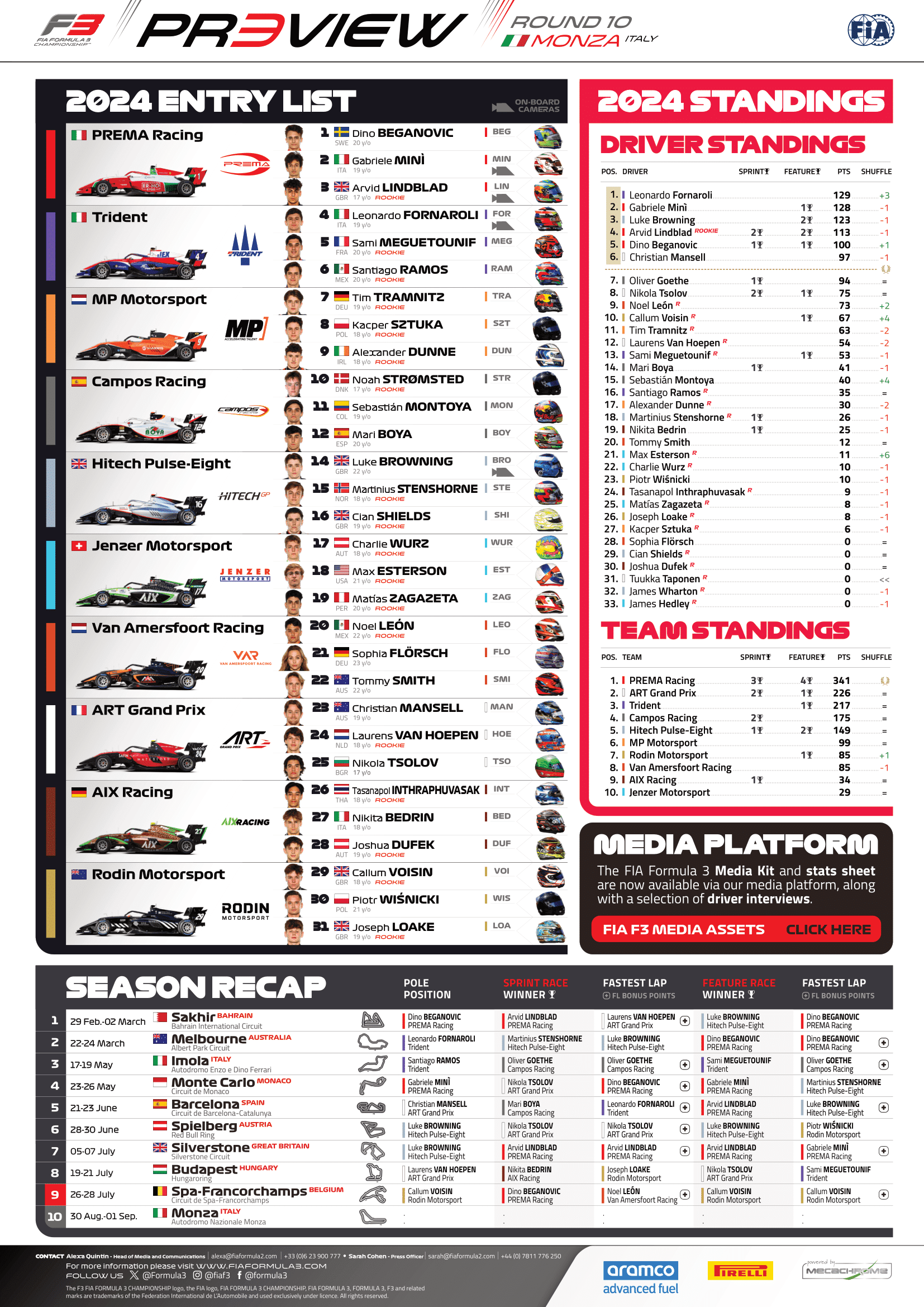 Foto/Reprodução: Formula 3