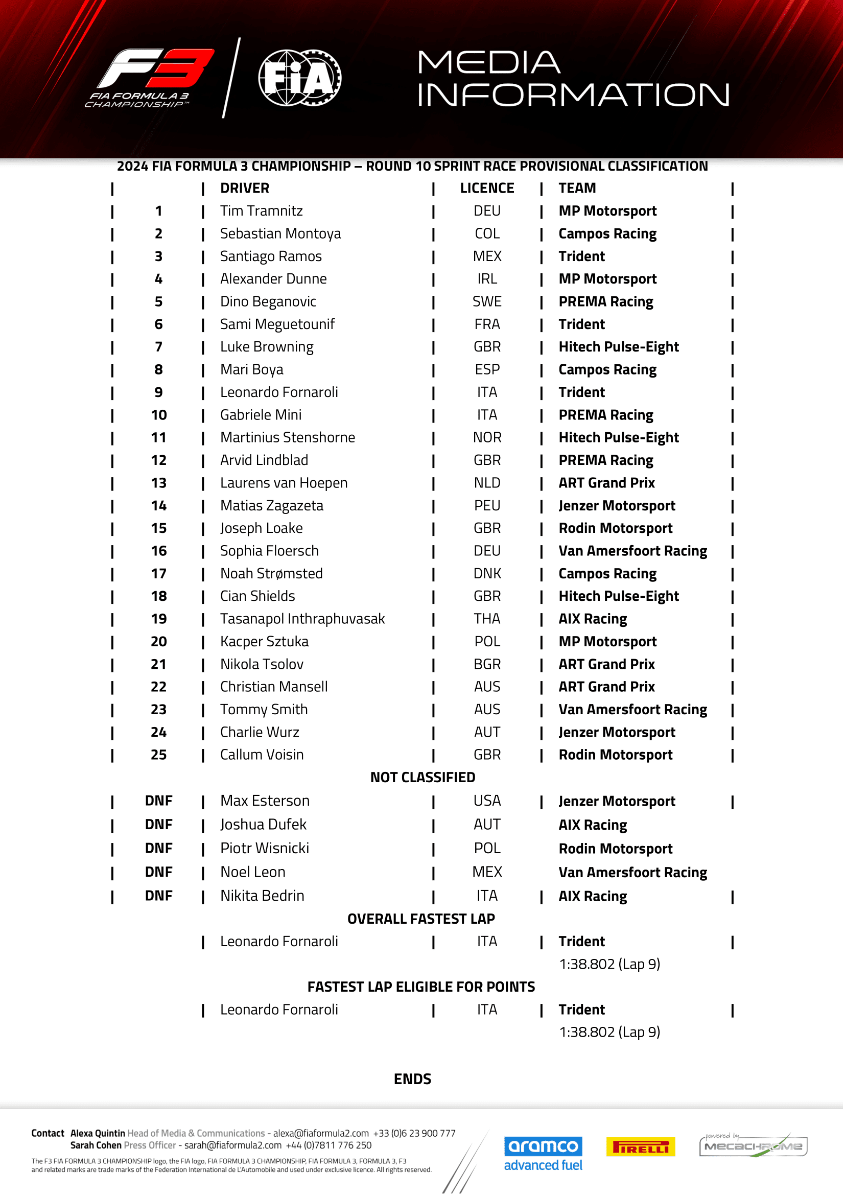 Fórmula 3 Monza