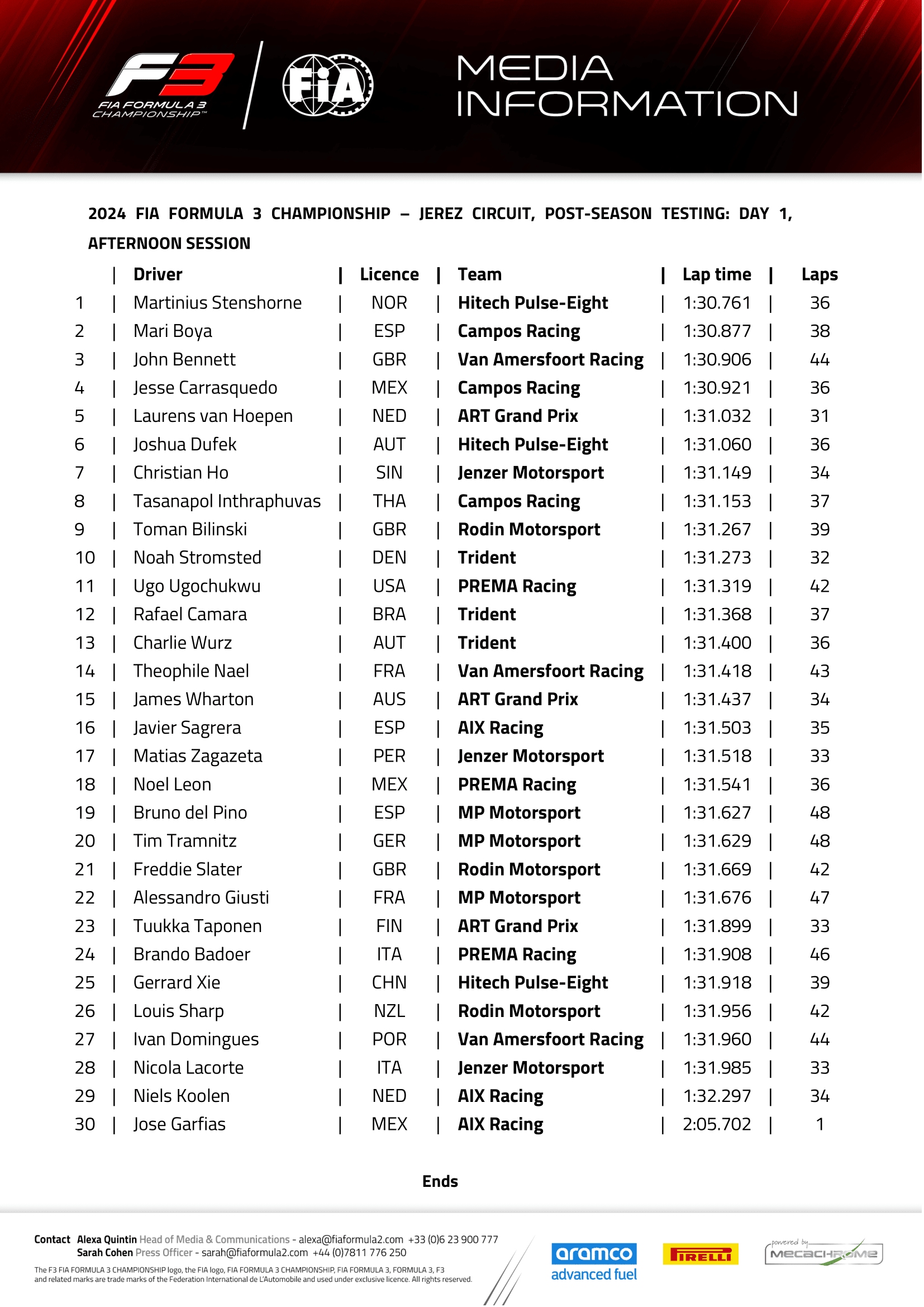 Resultados da sessão da tarde dos testes de Jerez