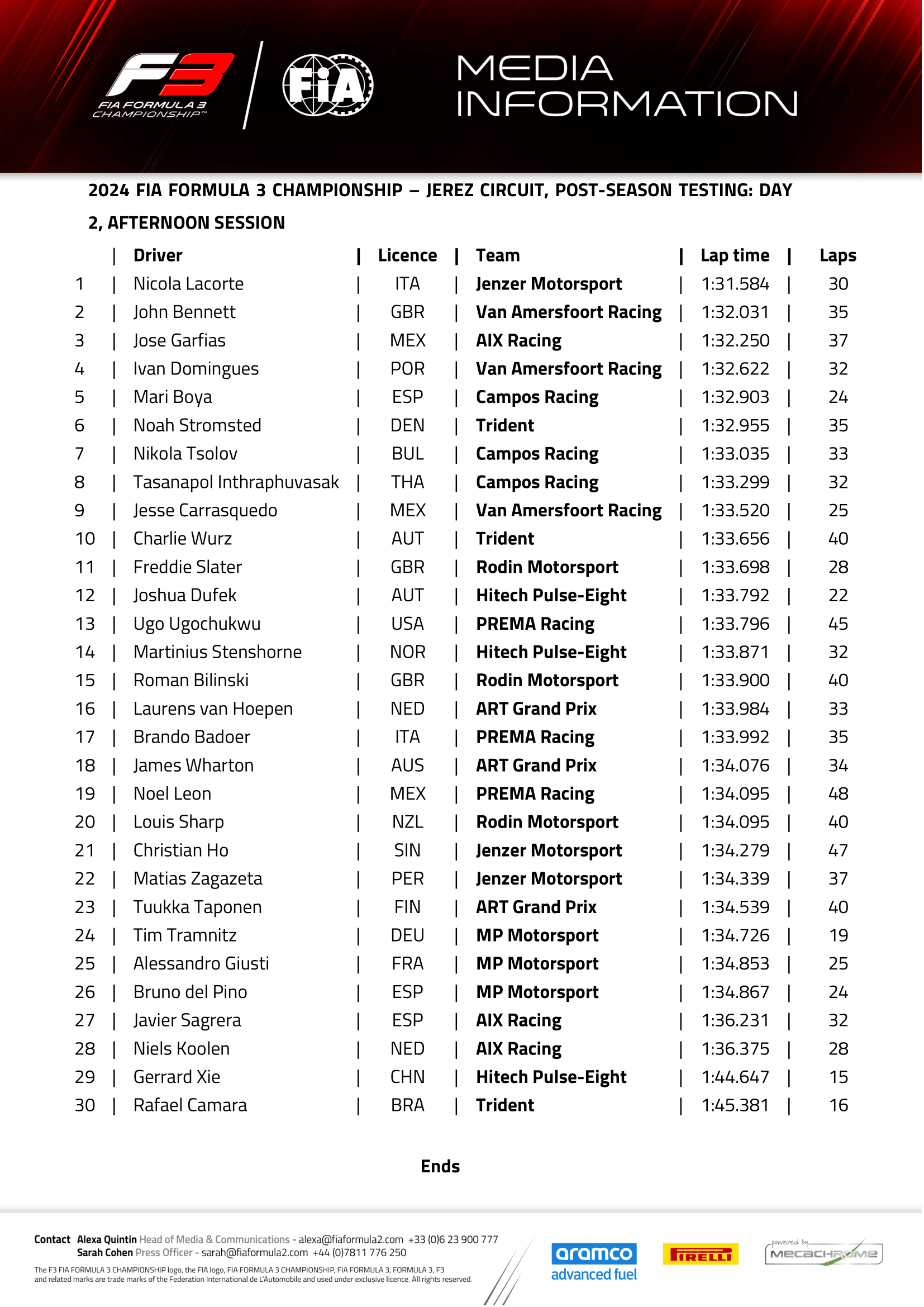 Resultados da sessão da tarde dos testes de Jerez.