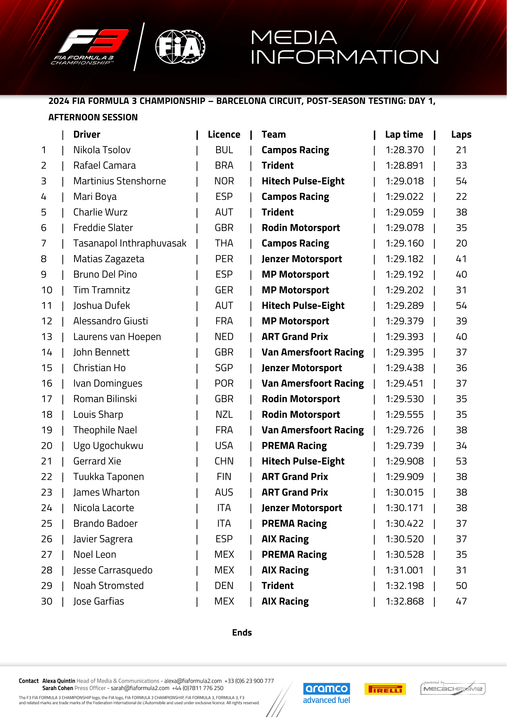Resultados da sessão da tarde dos testes de Barcelona