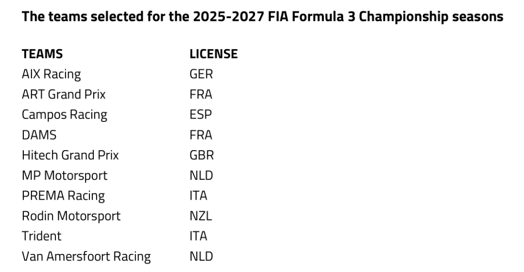 A lista das equipes da Fórmula 3 para 2025, 2026 e 2027
