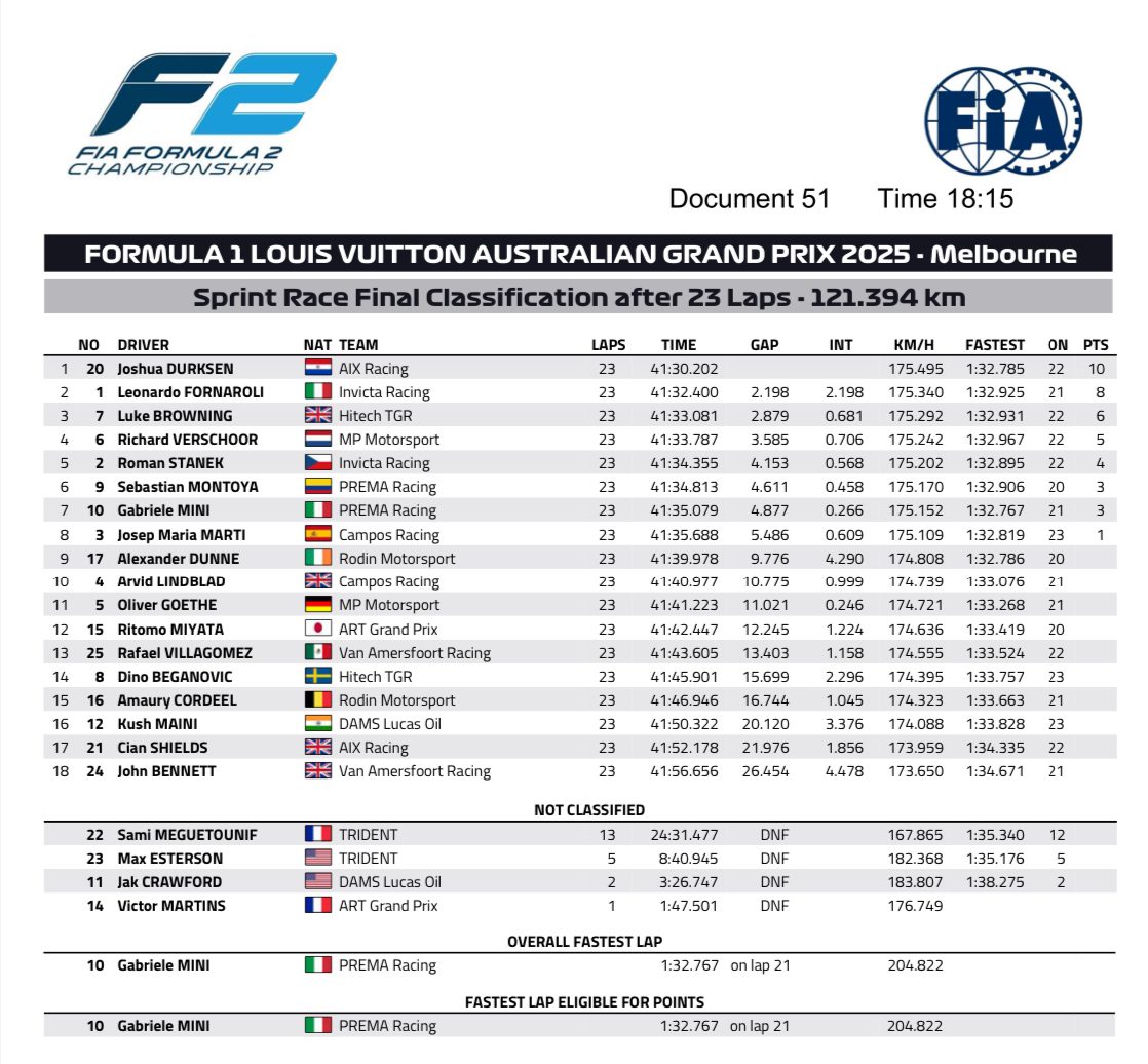joshua durksen austrália sprint resultado