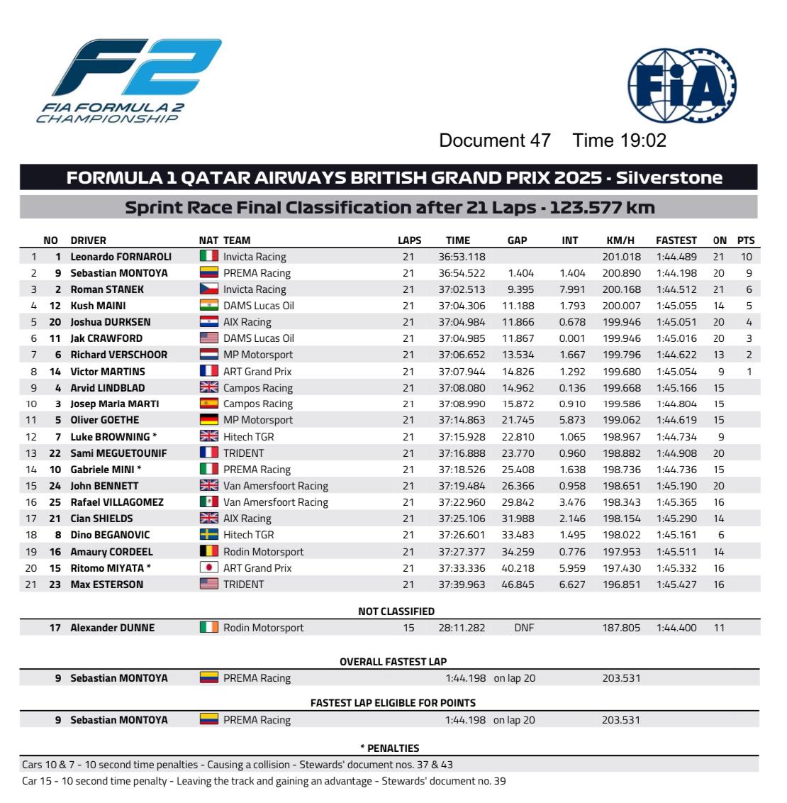 Fornaroli Silverstone