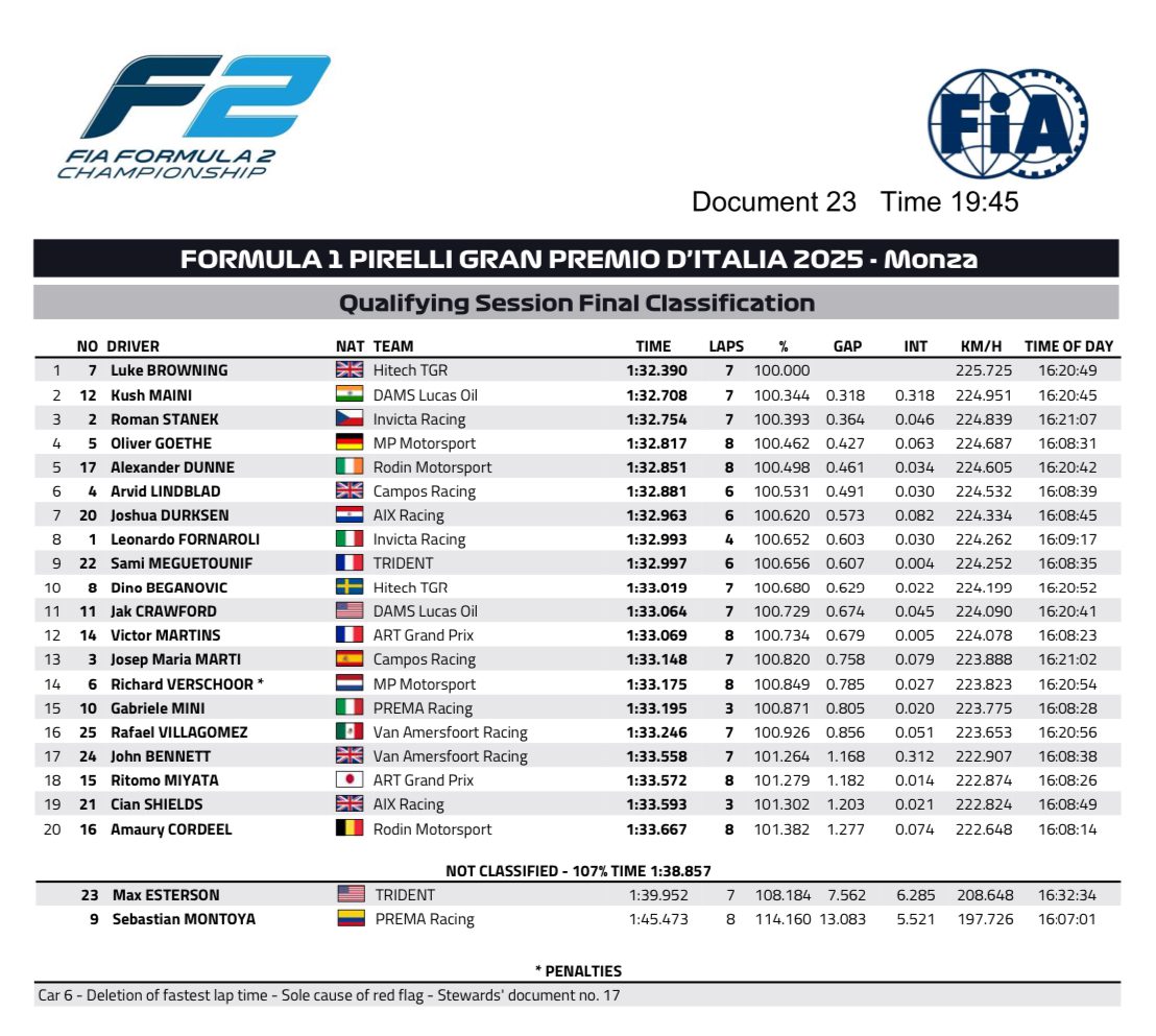 luke browning pole monza