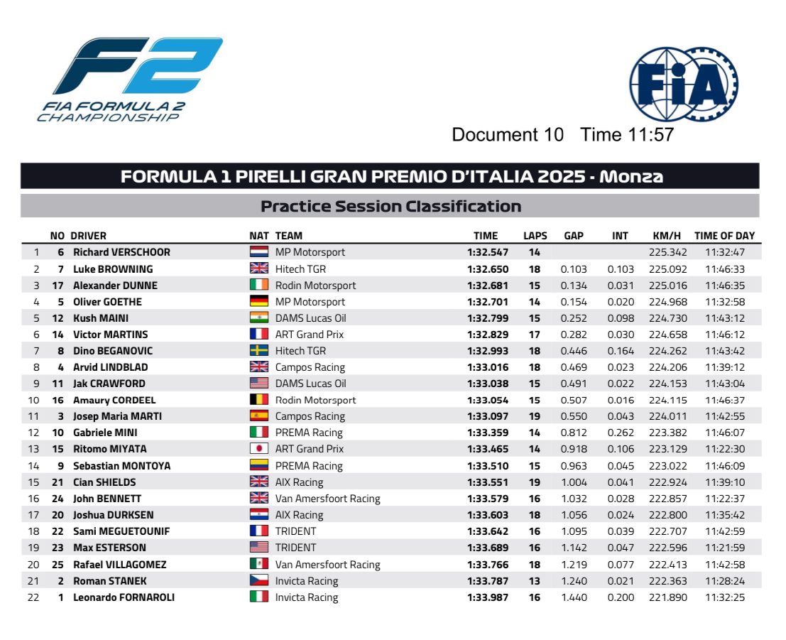 luke browning pole monza