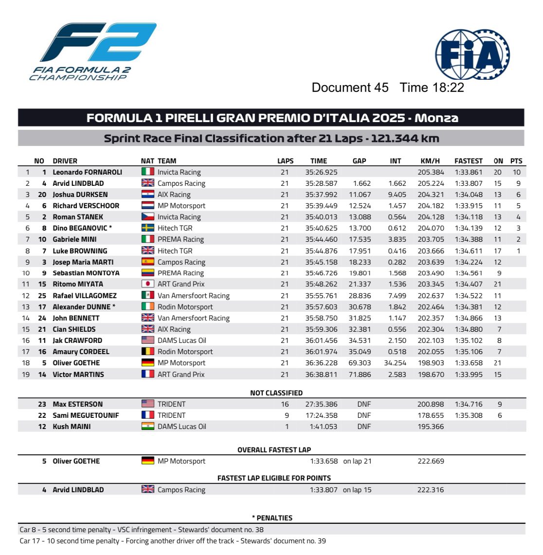 fornaroli sprint race monza