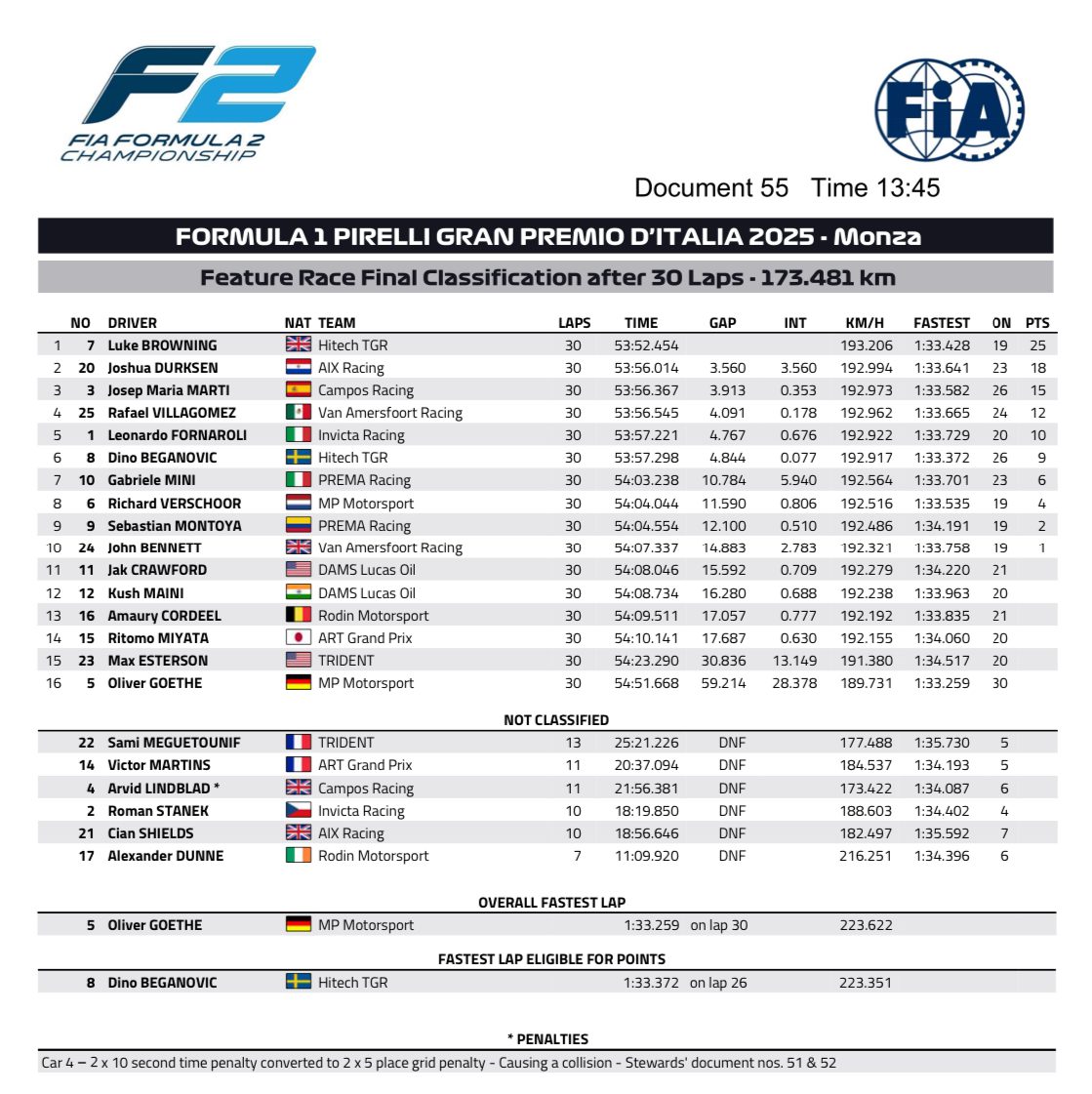 browning monza f2
