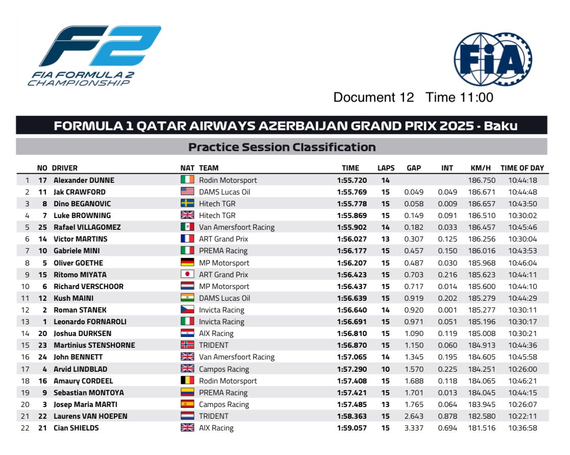 jak crawford pole baku