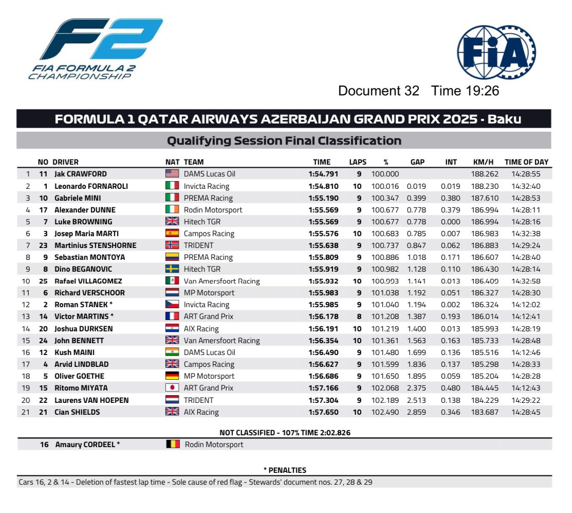 jak crawford pole baku