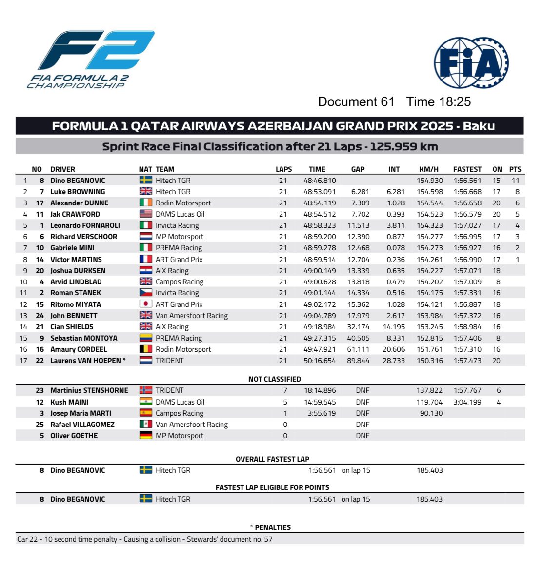 beganovic sprint baku
