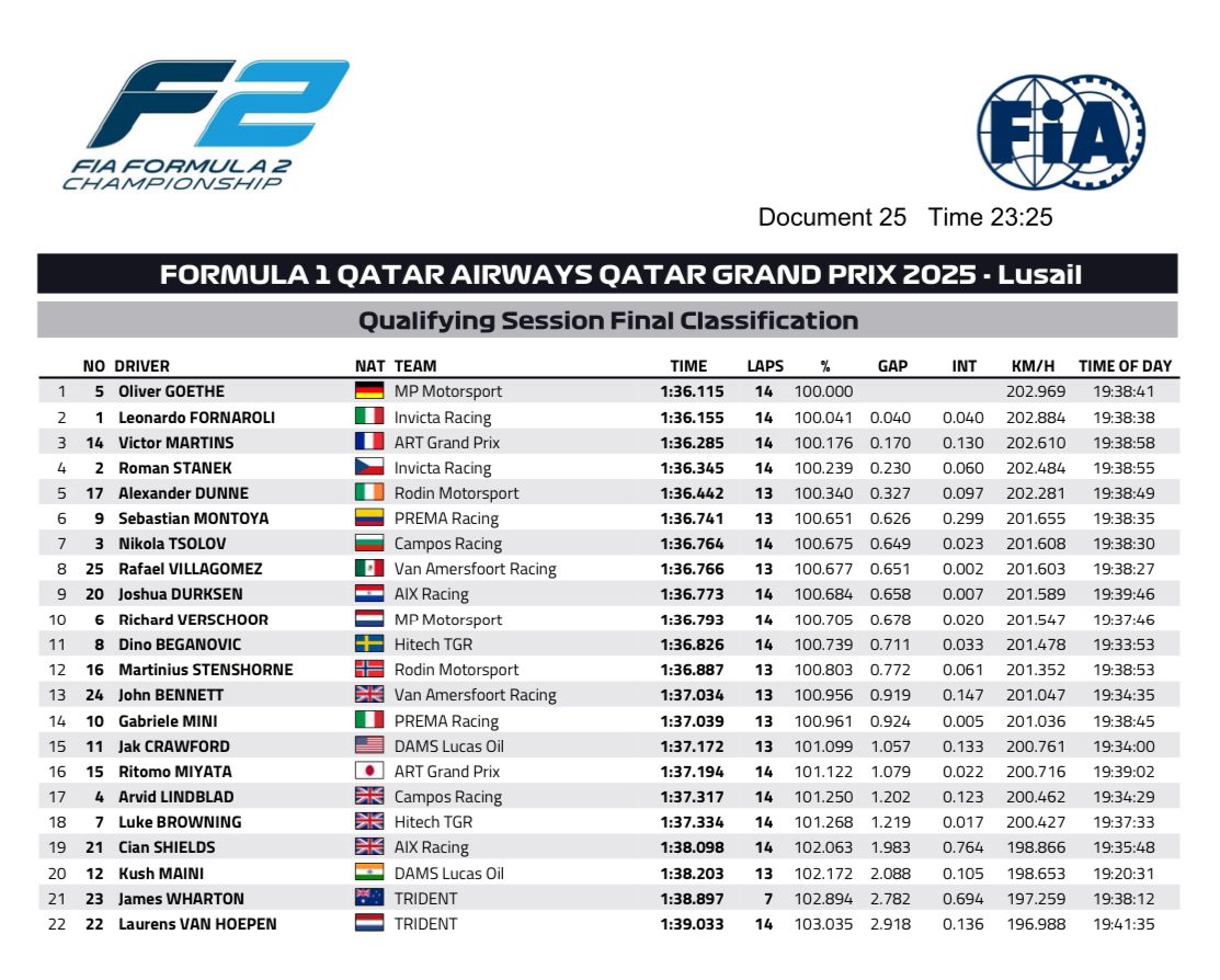 fornaroli pole catar goethe