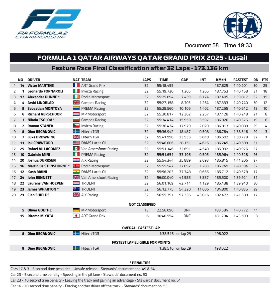 f2 martins fornaroli catar