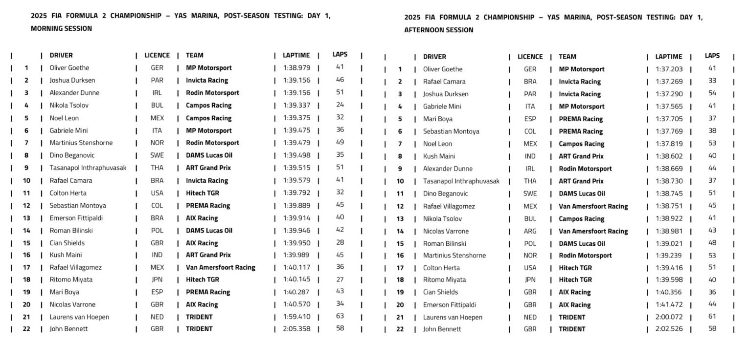 testes pós temporada f2