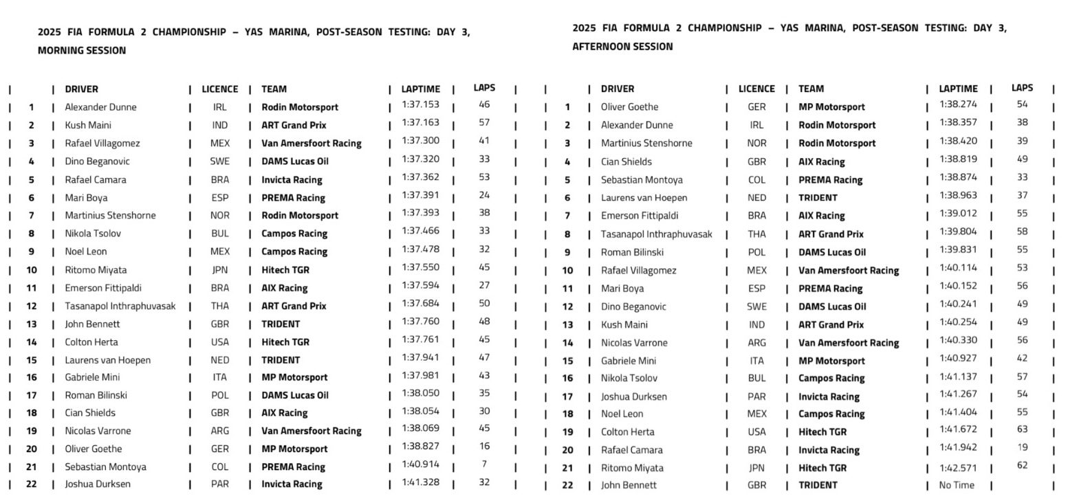 testes pós temporada f2