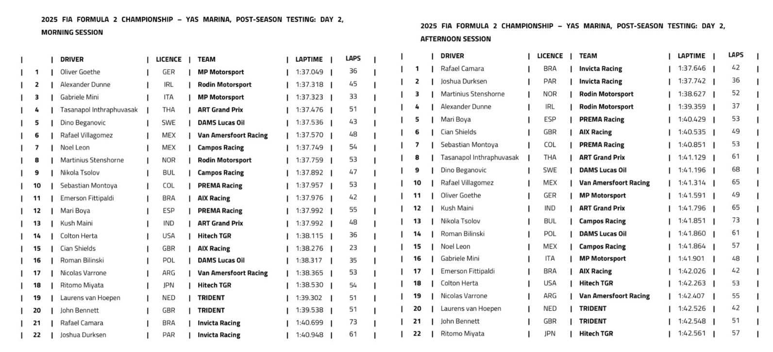 testes pós temporada f2