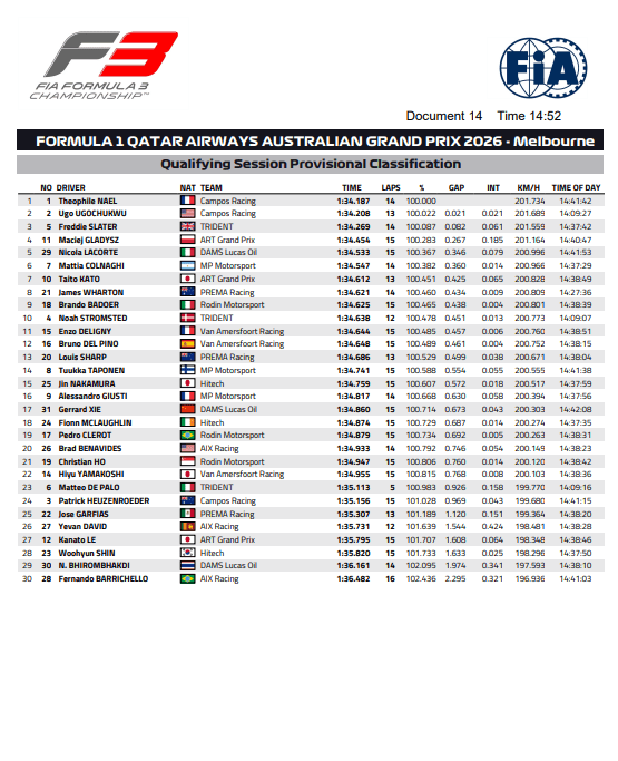Documento: FIA