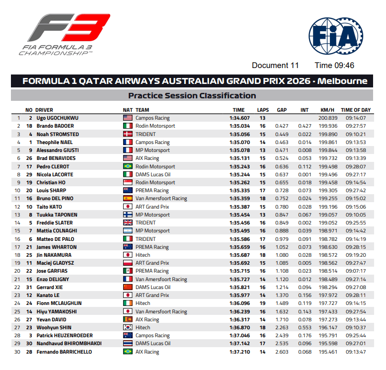 Documento: FIA