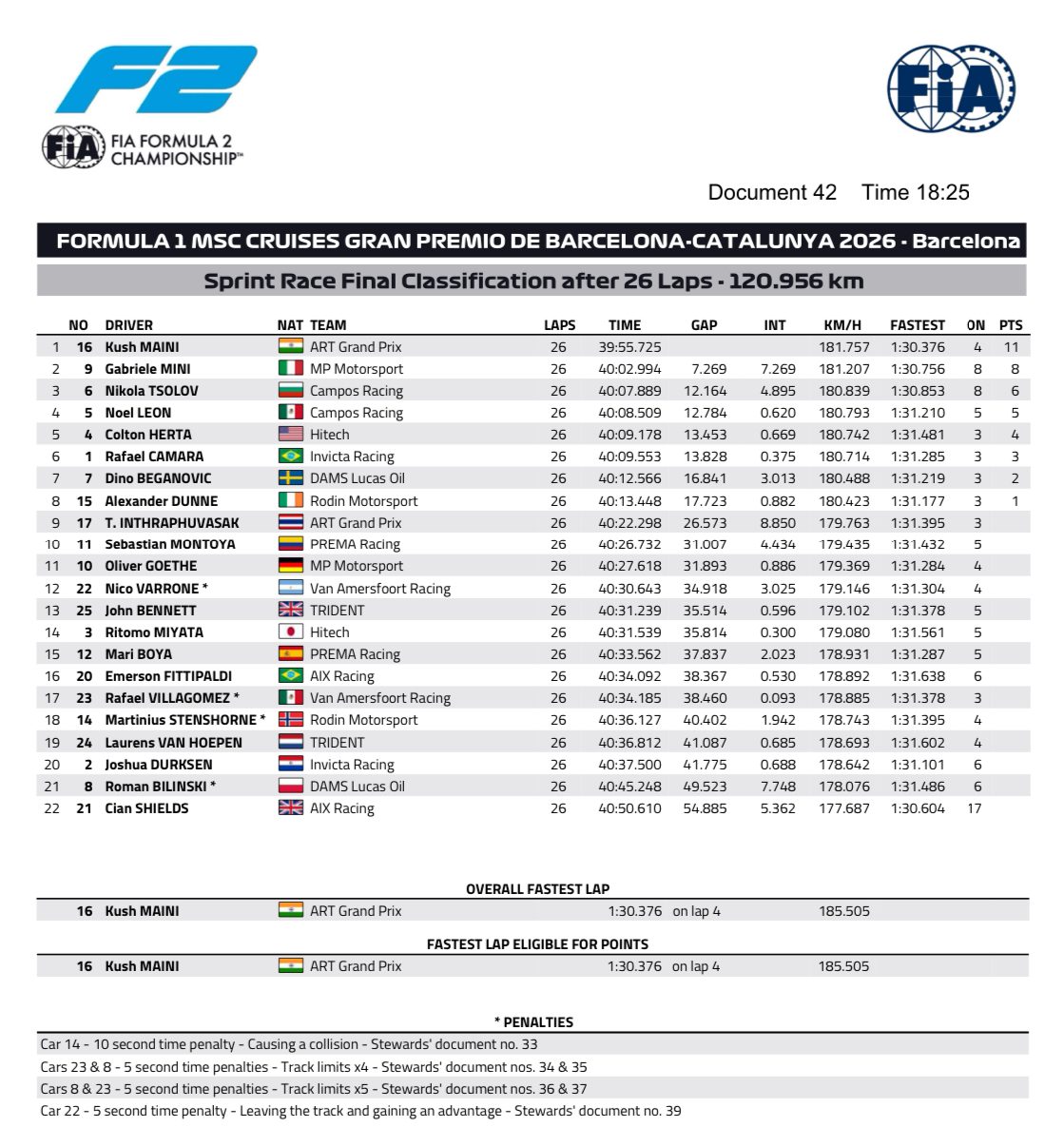 maini sprint race barcelona