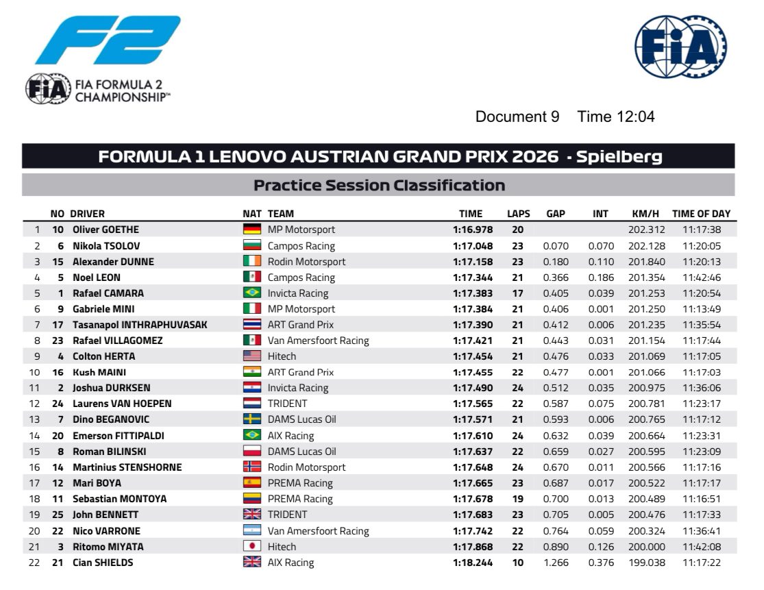 noel leon pole áustria