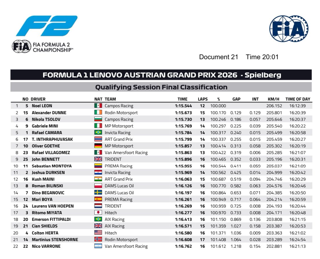 noel leon pole áustria