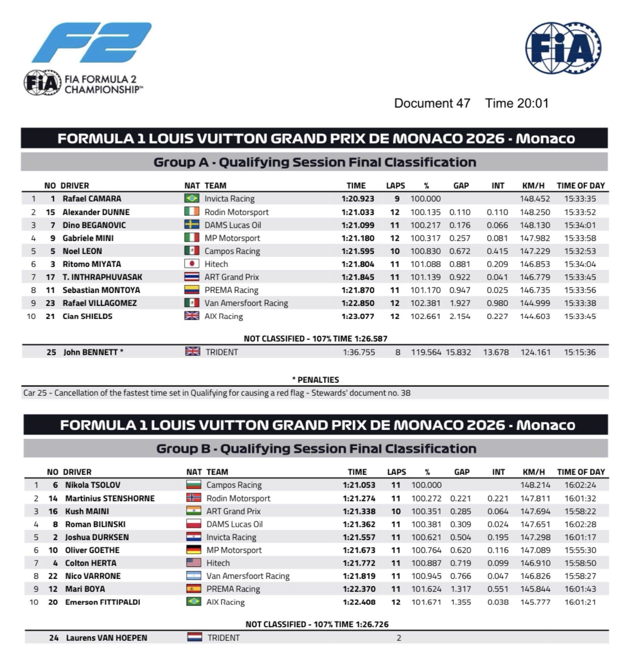 rafael câmara pole monaco
