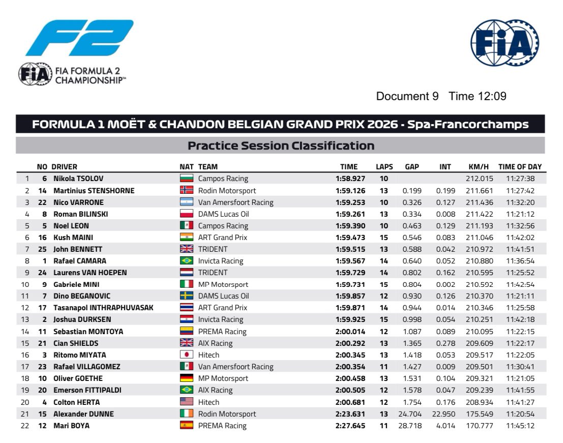 Rafael Câmara garante a 4ª pole position da temporada na Bélgica