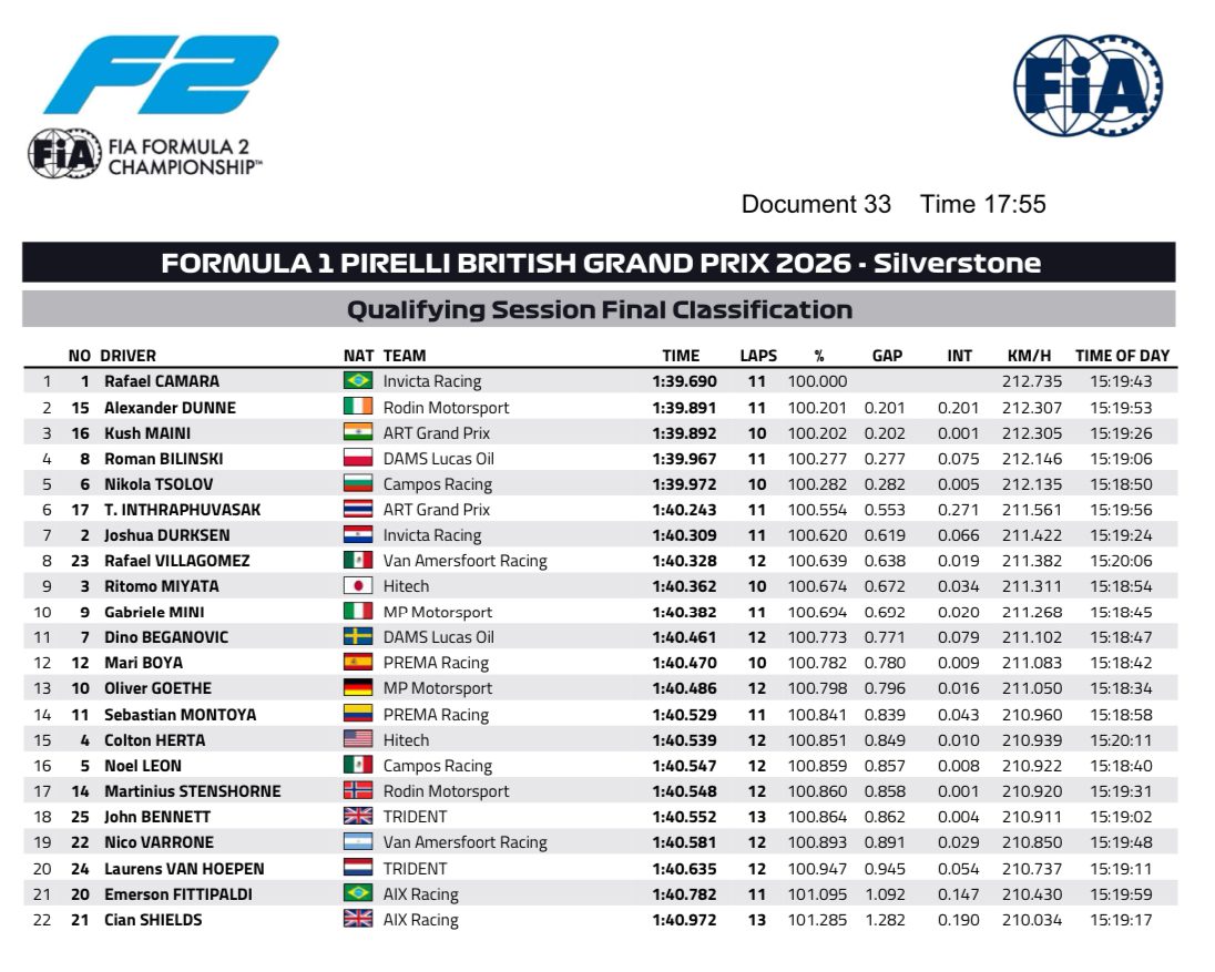 câmara pole position silverstone