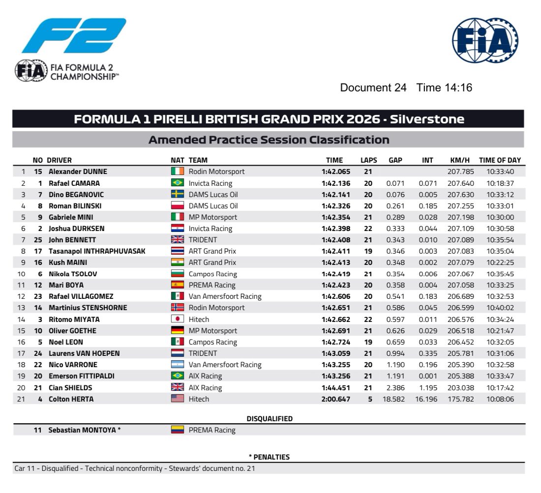 câmara pole position silverstone