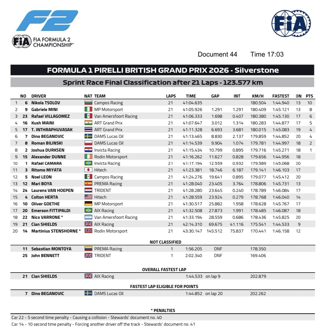 nikola tsolov sprint silverstone