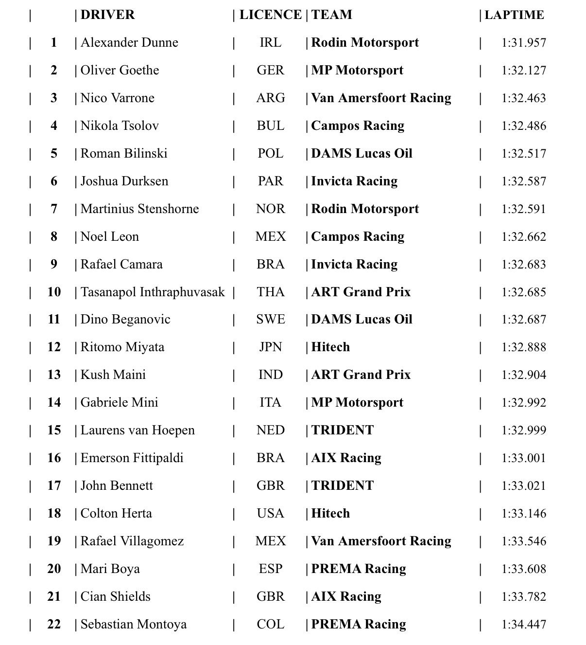 camara pole position monza