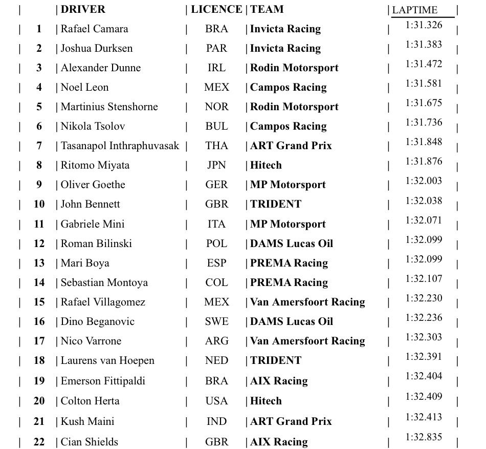 camara pole position monza