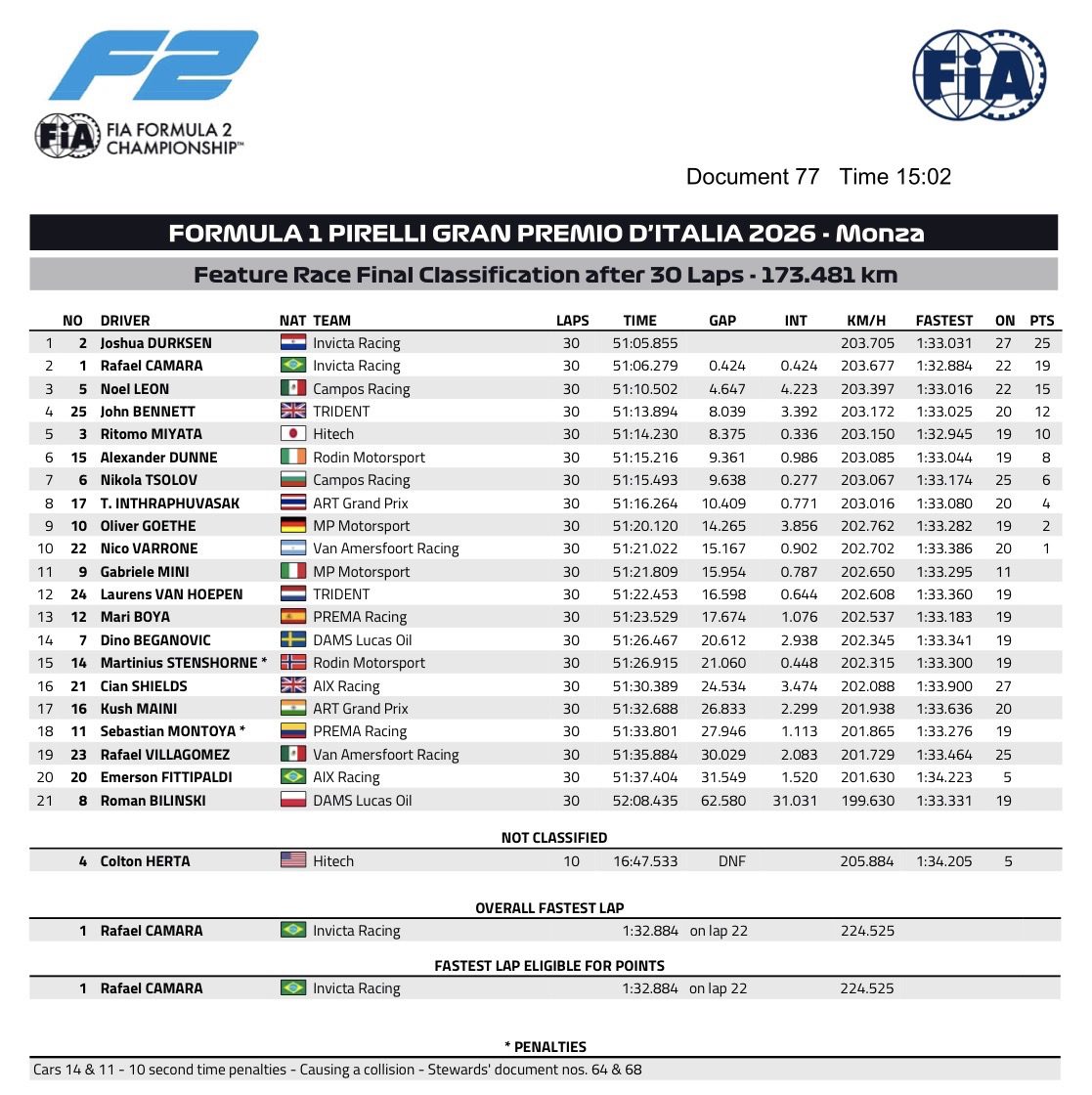 durksen feature race monza