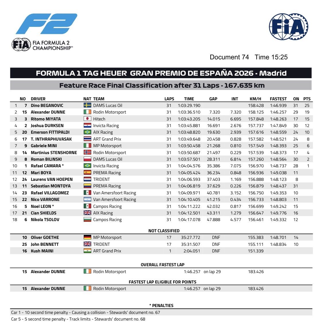 beganovic feature race madrid 