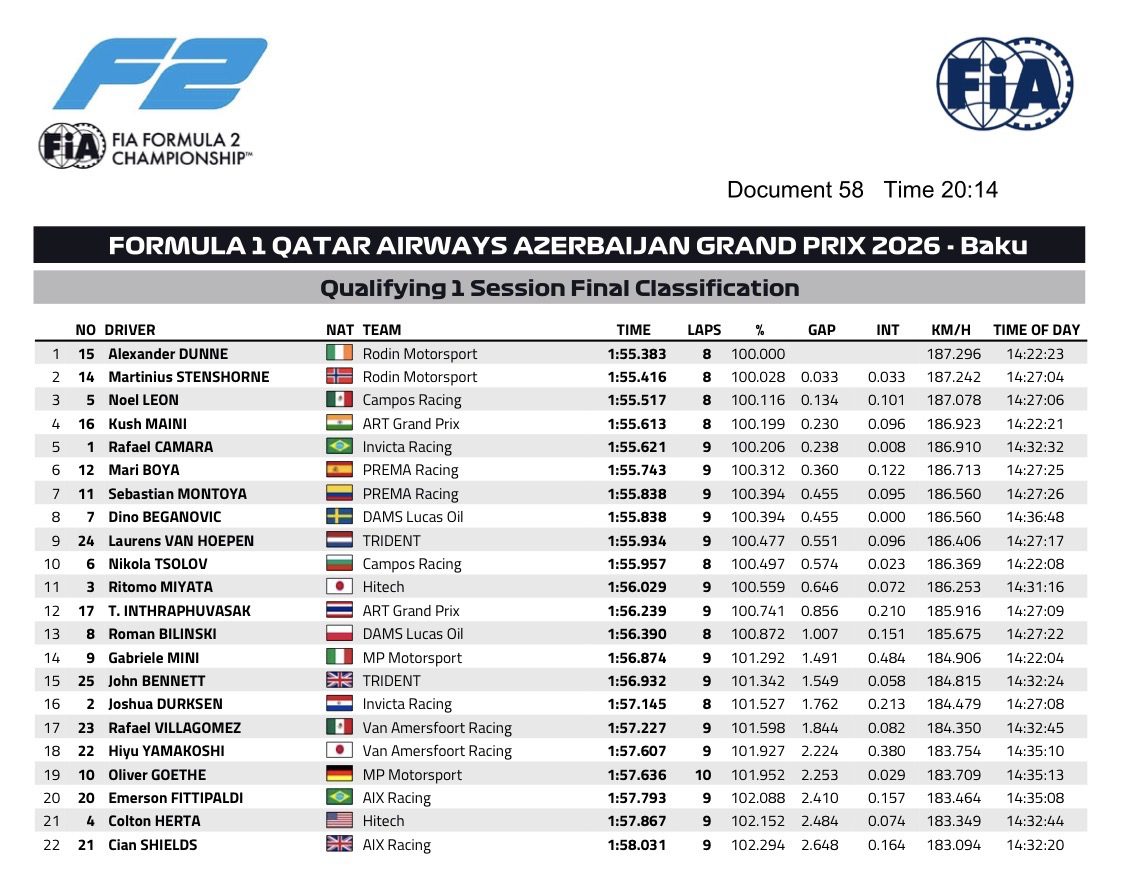 alex dunne baku pole