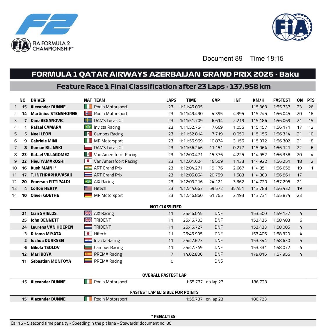 alex dunne feature baku