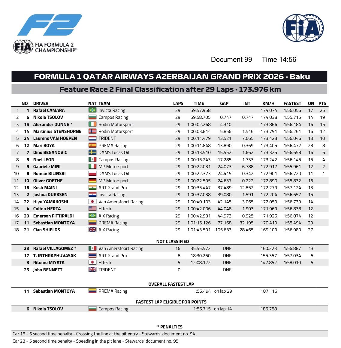 rafael câmara feature baku
